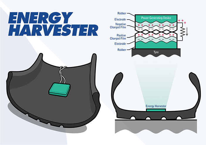 Energy Harvester